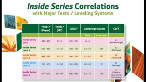 Oxford Inside Listening and Speaking (full 5 levels) - PDF (SB) Audio, Key,Test, WorkSheet (No Interactive tool) 1 Oxford Inside Listening and Speaking (full 5 levels) - PDF (SB) Audio, Key,Test, WorkSheet (No Interactive tool)