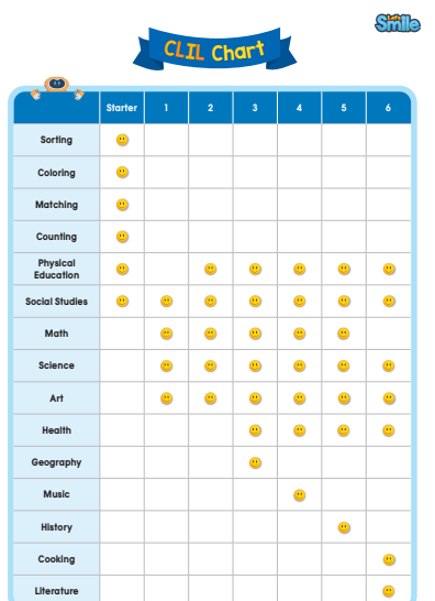 Let’s smile Student book, workbook (PDF), audio, test, worksheet, flashcard - (efuture) 3 Let’s smile Student book, workbook (PDF), audio, test, worksheet, flashcard - (efuture)