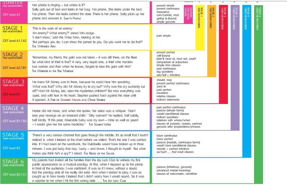 (instant download) Oxford Bookworm Library (high quality PDF, audio, test, Exercise Answers)
