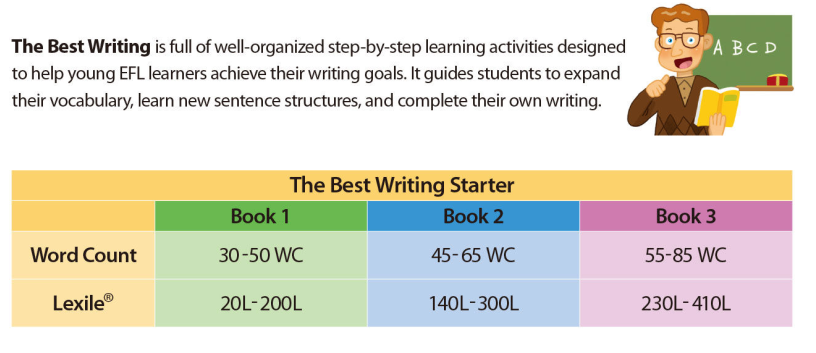 (instant download) The Best Writing Starter PDF, PPT audio, test, answer key