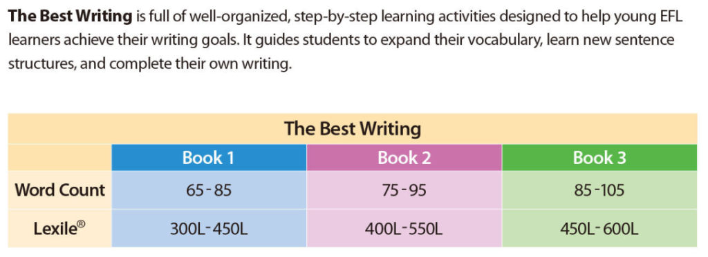 (instant download) The Best Writing PDF, PPT audio, test, answer key 2 The Best Writing - PDF, audio, test