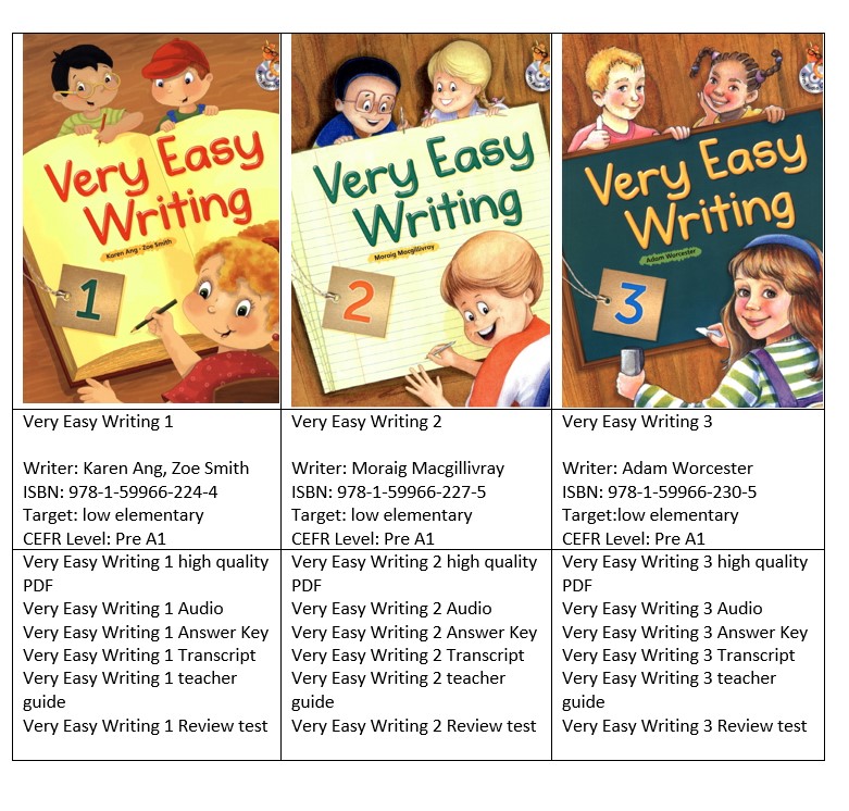 Very Easy Writing by Compass Publishing – Download high quality PDF, audio, answer key, review test, teacher guide 1 Very Easy Writing by Compass Publishing – Download high quality PDF,audio, answer key, review test, teacher guide, free