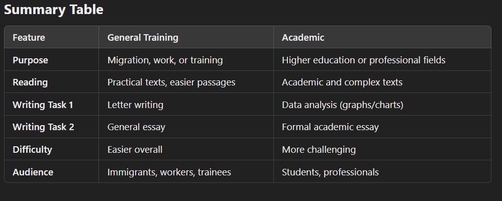 Download Cambridge IELTS Booster PDF Audio Answer keys 2025 edition 2 IELTS Test General vs Academic