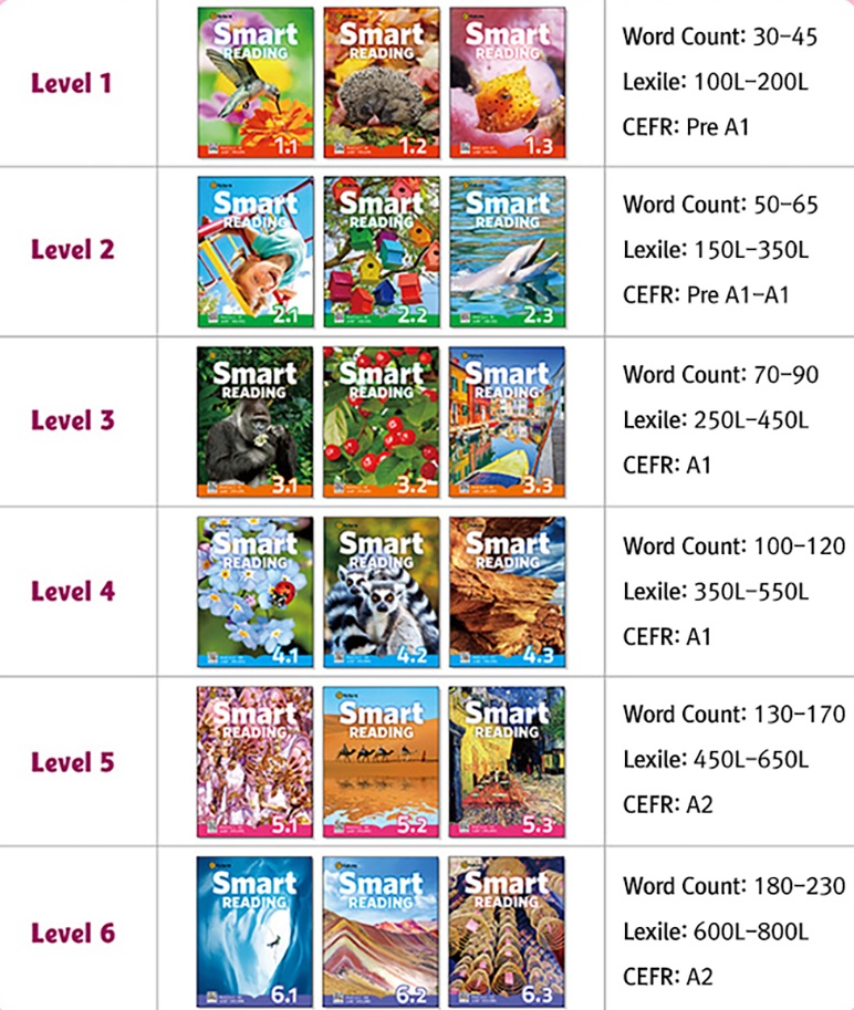 Download Smart Reading by e future: high quality PDF, PPT, resources 2 Download Smart Reading by e future: high quality PDF, PPT, resources