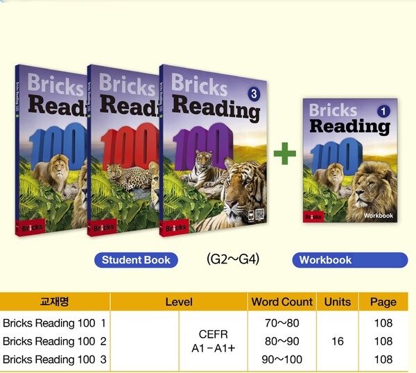 Download Bricks Reading 100: PDF, audio, test, answer key, resources