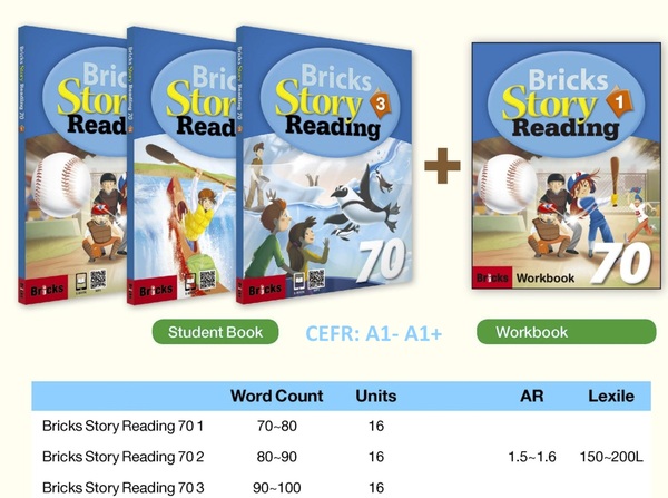 Download Brick Story Reading 70: High quality PDF, audio, test, answer key, resources