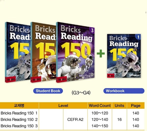 Download Bricks Reading 150: PDF, audio, test, answer key, resources