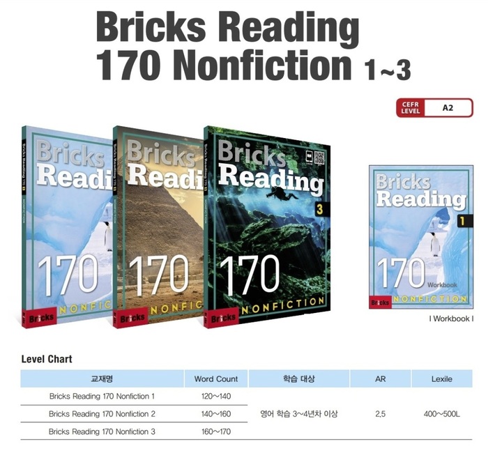 Download Bricks Reading 170 Nonfiction: PDF, audio, test, answer key, resources 1 New brick reading 170 NONFICTION download