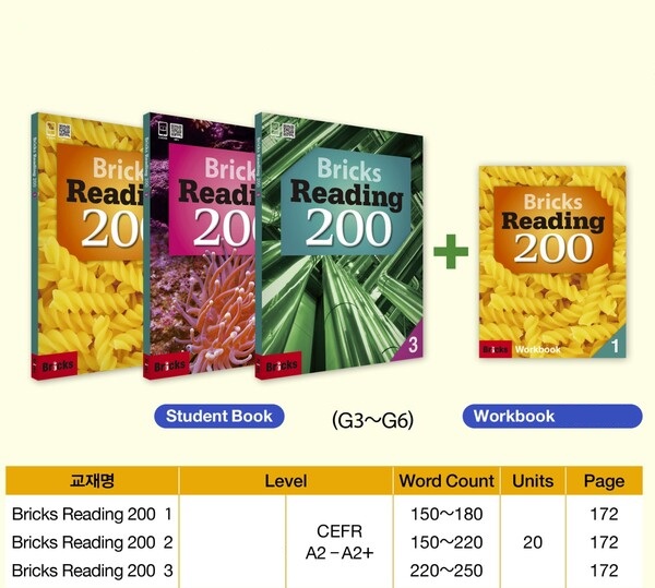 Download Bricks Reading 200: PDF, audio, test, answer key, resources