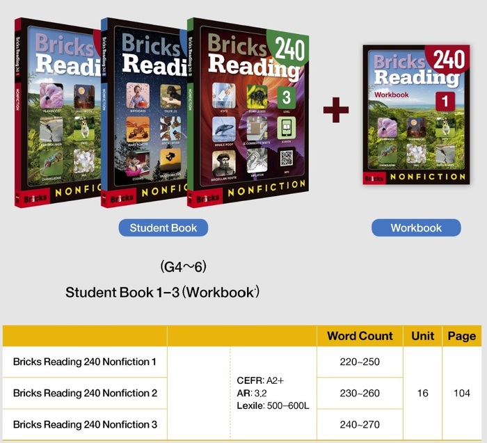 Download Bricks Reading 240 Nonfiction: PDF, audio, test, answer key, resources 1 New brick reading 240 NONFICTION download
