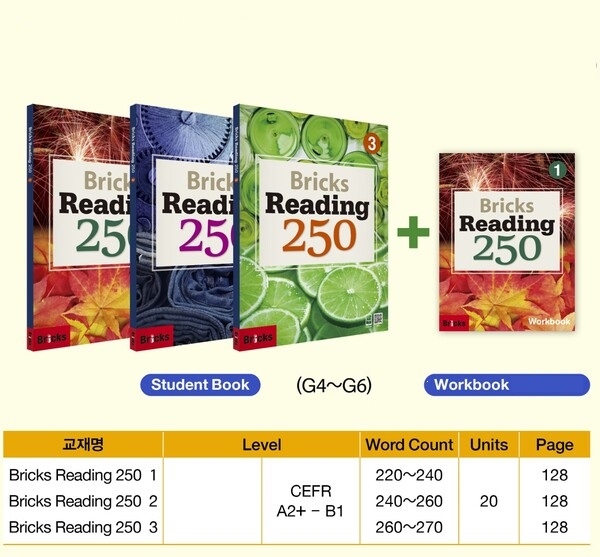 Download Bricks Reading 250: PDF, audio, test, answer key, resources 1 New brick reading 250 download