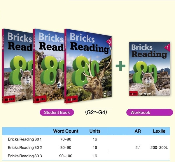 Download Bricks Reading 80: PDF, audio, test, answer key, resources