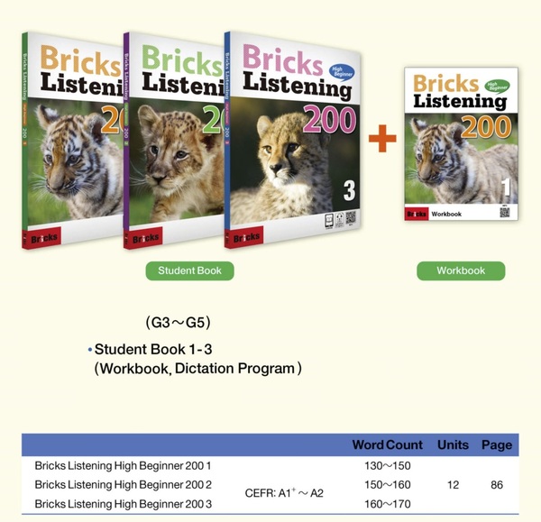 Download Bricks Listening High Beginner 200: PDF, audio, test, answer key, resources 1 Bricks Listening High Beginner 200 download