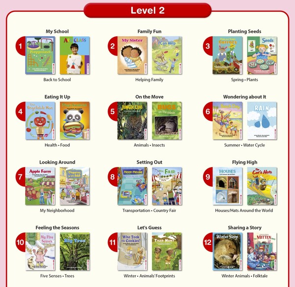Download Spotlight on Literacy 2nd edition Level 2: high quality PDF, audio, flashcard, worksheet, resources 1 Download Spotlight on Literacy 2nd edition Level 2: high quality PDF, audio, flashcard, worksheet, resources