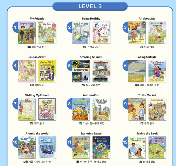 Download Spotlight on Literacy 2nd edition Level 3: high quality PDF, audio, flashcard, worksheet, resources
