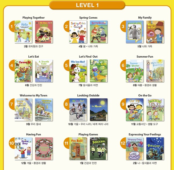Download Spotlight on Literacy 2nd edition Level 1: high quality PDF, audio, flashcard, worksheet, resources
